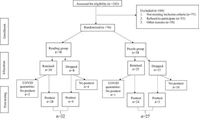 The Effects of Sustained Literacy Engagement on Cognition and Sentence Processing Among Older Adults